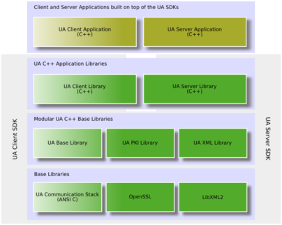 C++ UA Server SDK