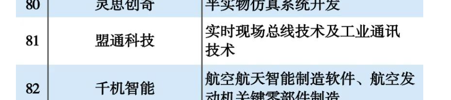 行业报告：盟通科技上榜2021中国工业软件年度企业排行100榜单！