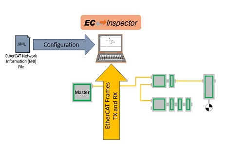 产品情报：EC-Inspector V3.7.3新功能介绍