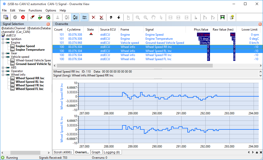 canAnalyser mini/lite/standard