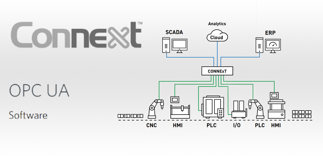 Connext：新型工业互联通信软件