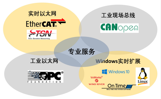 盟通科技邀您参加2023电子制造行业运动控制技术与应用研讨会