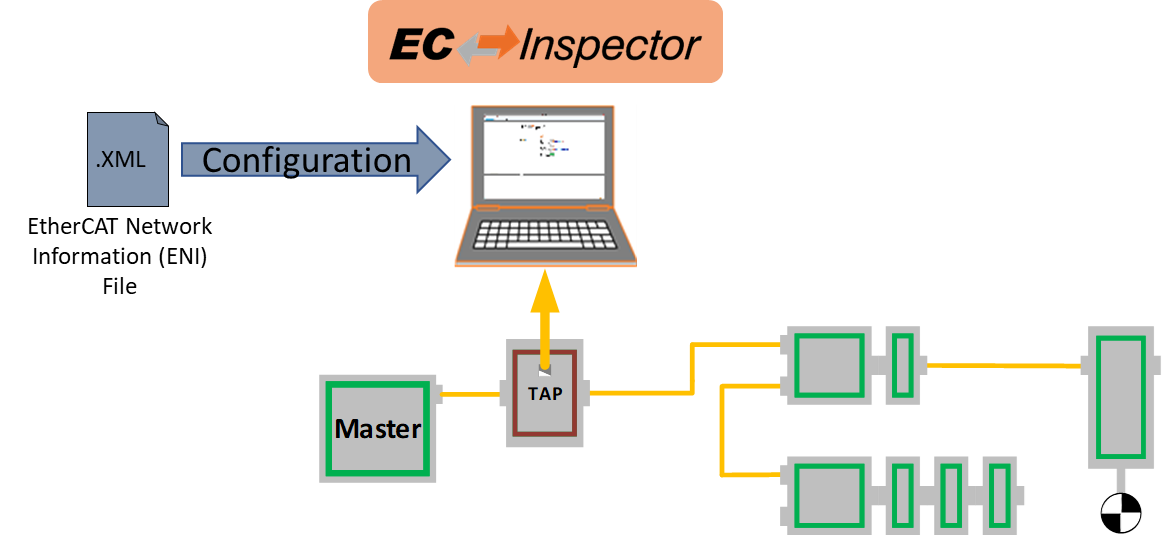 EC-Inspector