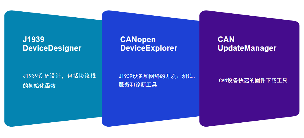 J1939开发工具图示