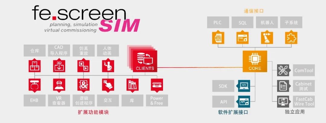 fe.screen-sim产品图